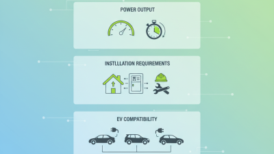 Top Tips for Choosing the Best AC EV Charger Today?