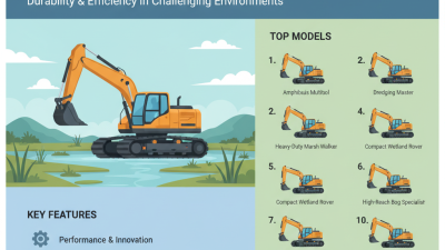 China Top 10 Swamp Excavators for Global Buyers in 2026?