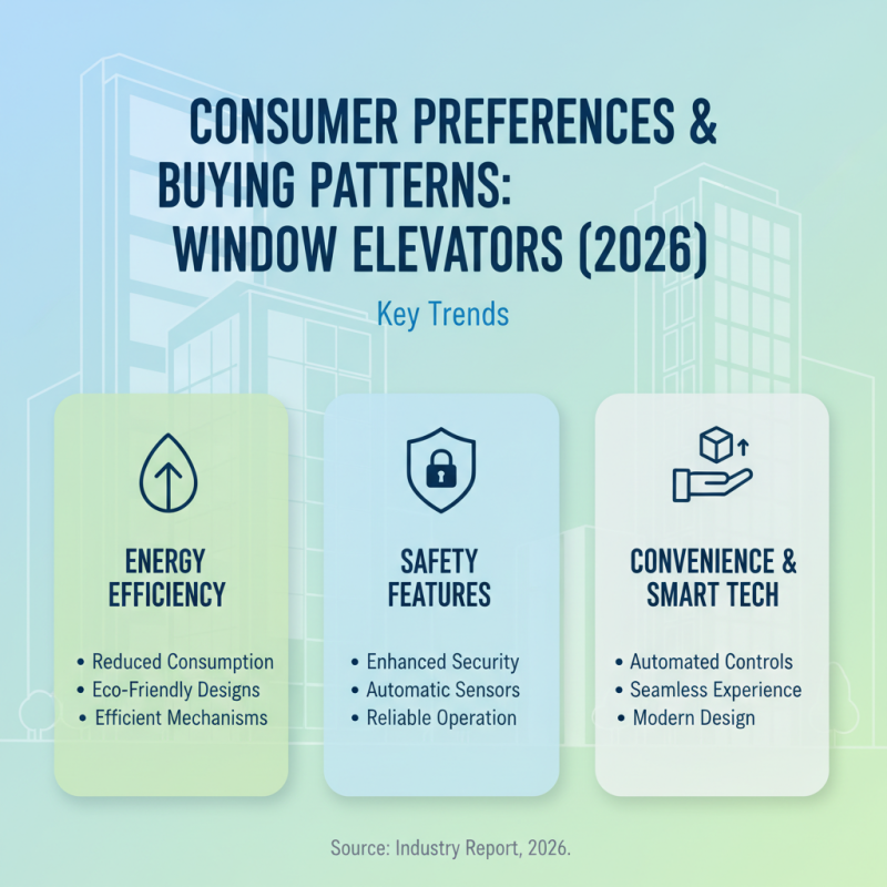 Best Window Elevators for Global Buyers in 2026?