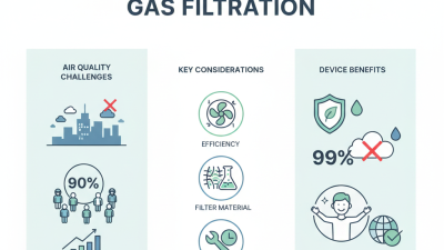 How to Choose the Best Gas Filtration Device for You?