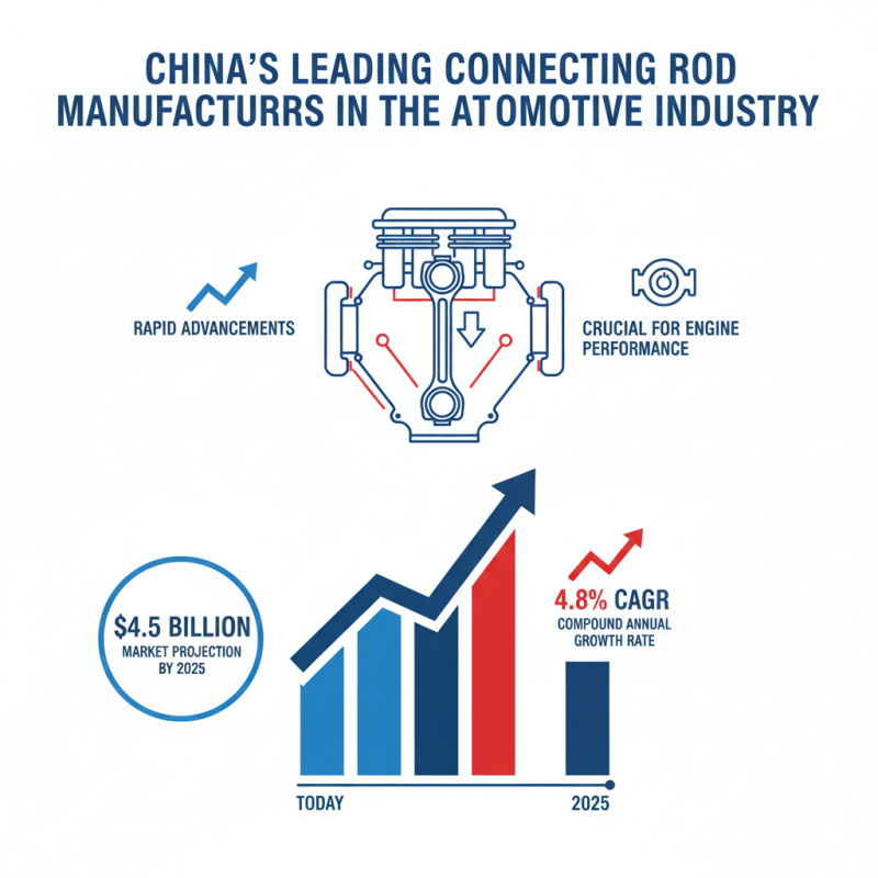 China Top Connecting Rod Manufacturers and Their Innovations?