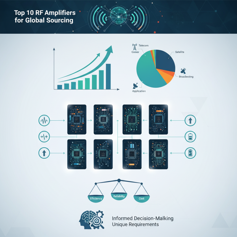 Top 10 RF Amplifiers for Your Global Sourcing Needs?