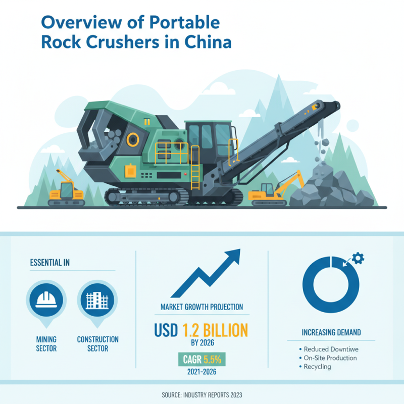 China Top Portable Rock Crusher Solutions for Construction and Mining?