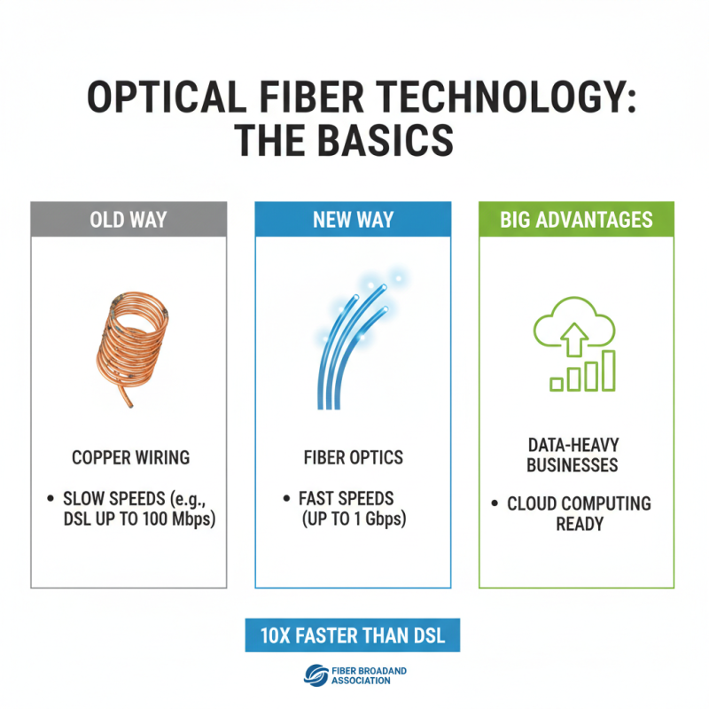 Why Choose Optical Fiber Equipment for Your Business Needs?