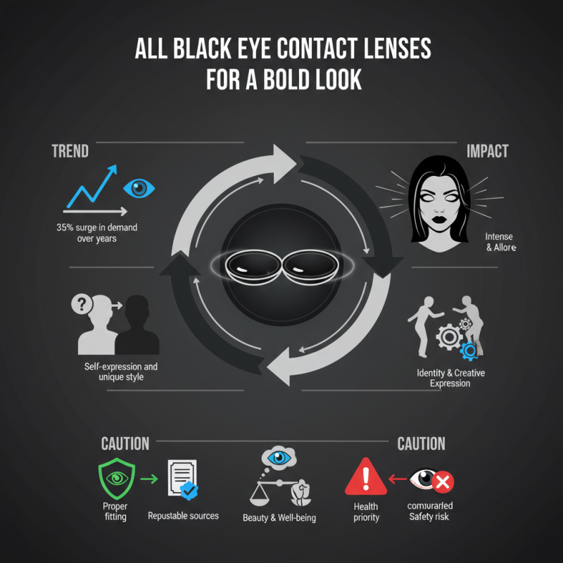 Why Choose All Black Eye Contact Lenses for a Bold Look?