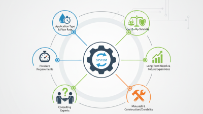 How to Choose the Right Flow Controller Throttle for Your Needs?