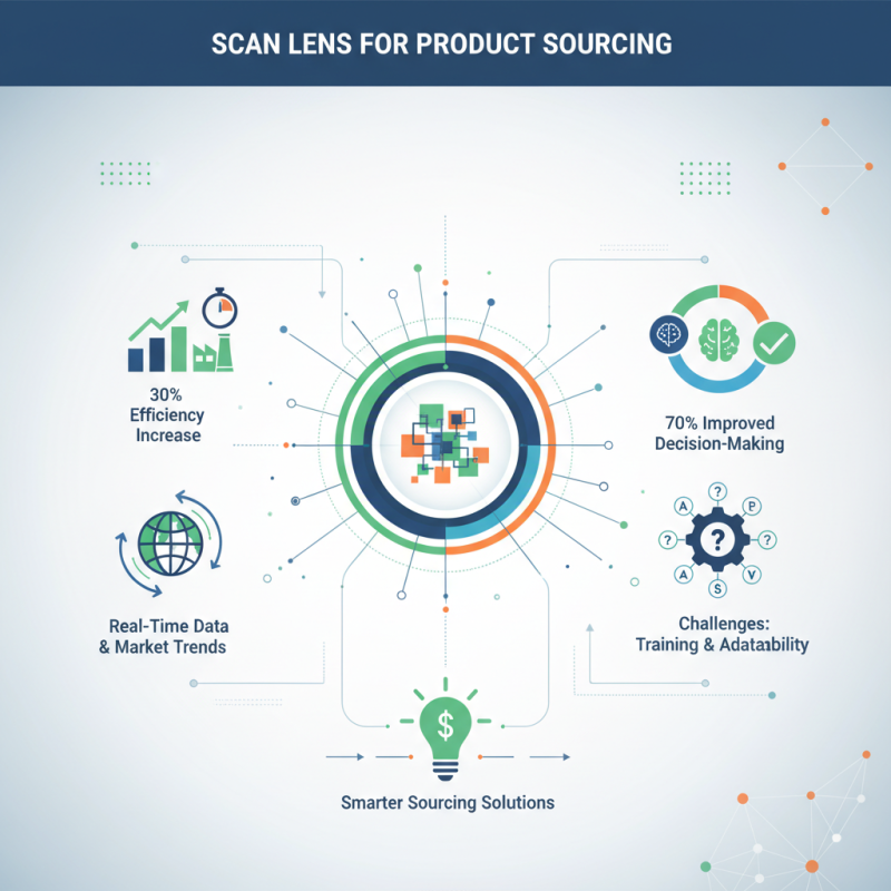 How to Use Scan Lens for Effective Product Sourcing?