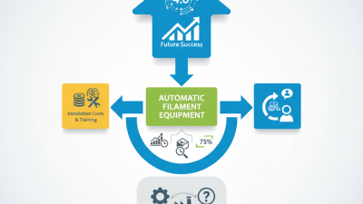 Why Choose Automatic Filament Equipment for Your Manufacturing Needs?