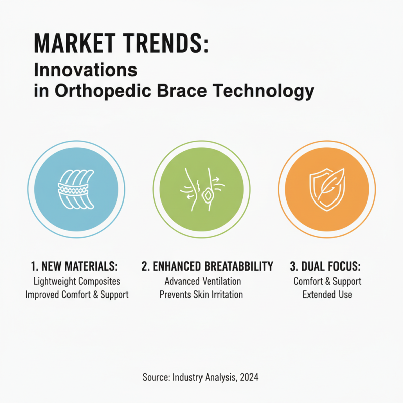 Top Orthopedic Braces Buyers Guide for Global Sourcing?
