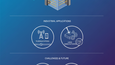 What are Pockels Cells and their Applications in Industry?