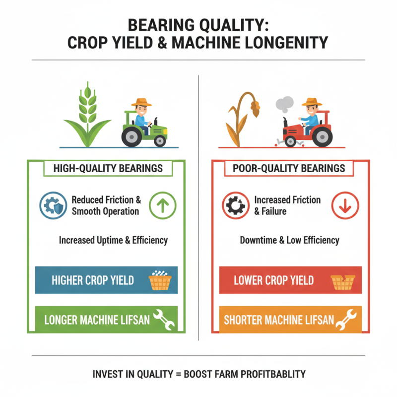 Top 10 Agricultural Bearings for Enhanced Farm Efficiency?