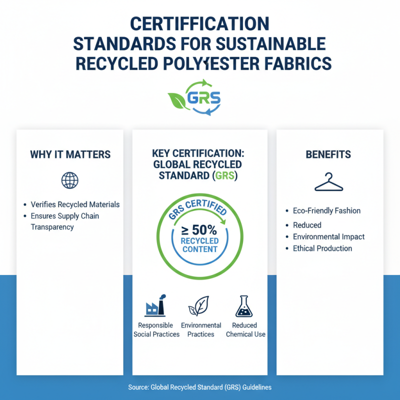 How to Choose Recycled Polyester Fabric for Sustainable Fashion?