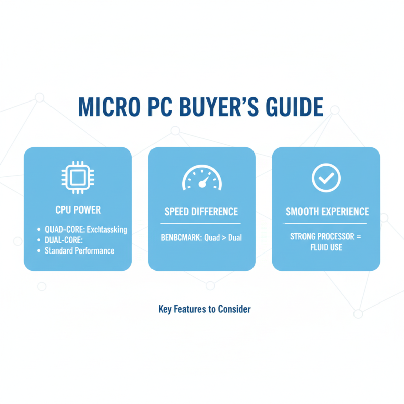 Discover the Best Micro PC Options for Global Buyers Now?