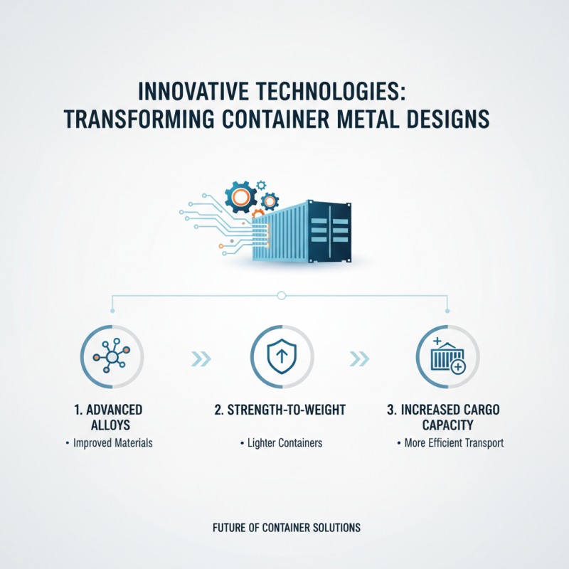 2026 Best Container Metal Solutions for Global Buyers?