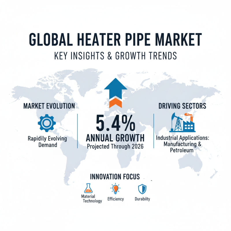 Top 10 Heater Pipes for Global Buyers in 2026?