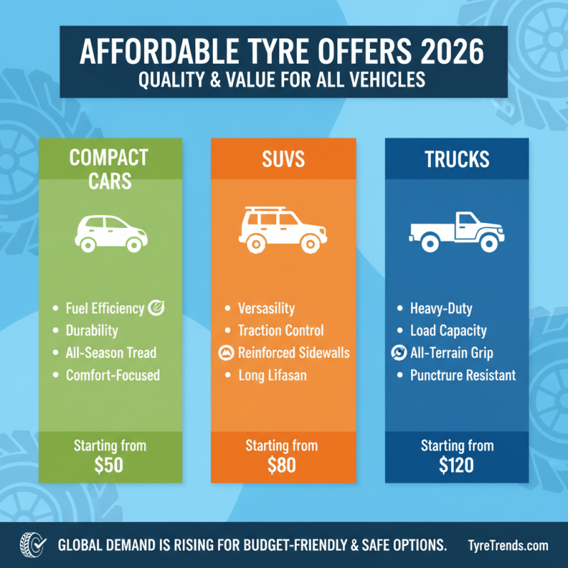 Best Car Tyres Offers for Global Buyers in 2026