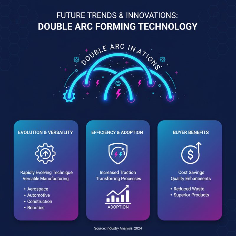 Top 10 Benefits of Double Arc Forming for Global Buyers?