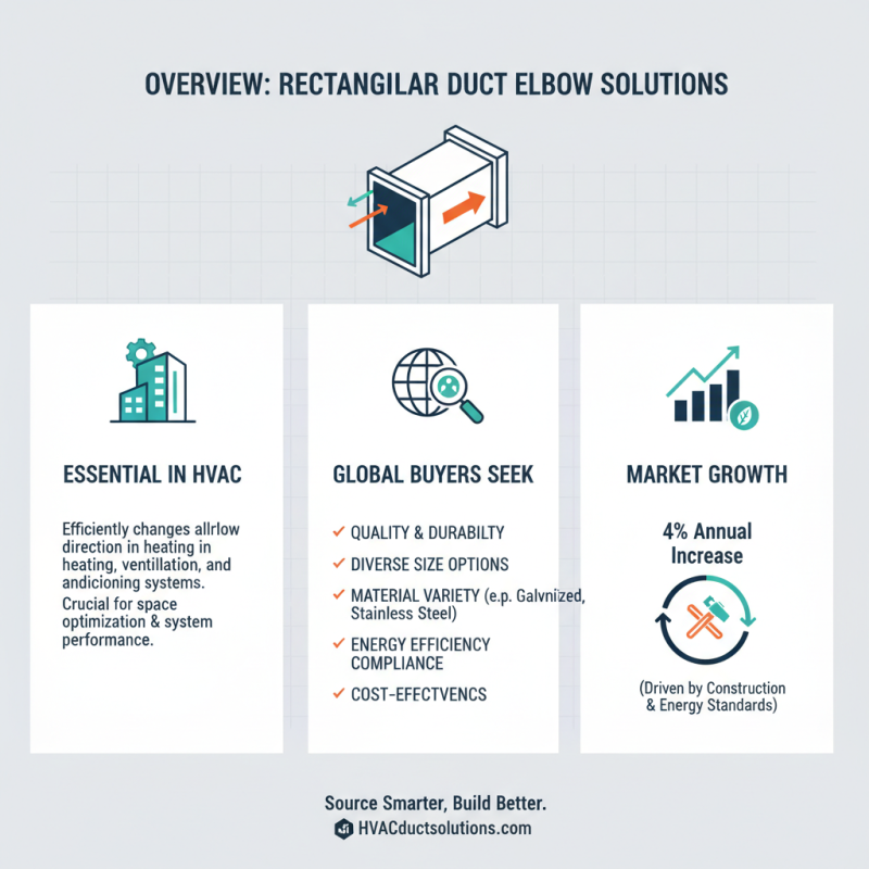 2026 Best Rectangular Duct Elbow Solutions for Global Buyers?