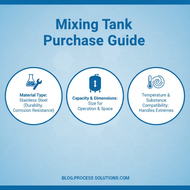 Top Quality Stainless Mixing Tanks for Global Buyers?