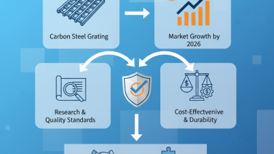 2026 Best Carbon Steel Grating Options for Global Buyers?