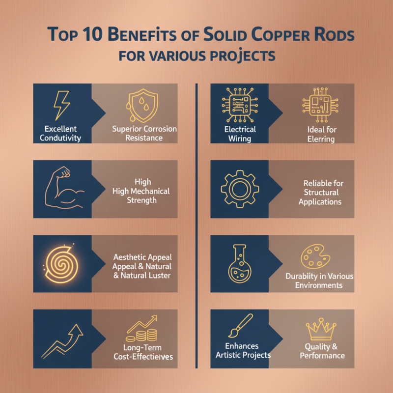Top 10 Benefits of Using Solid Copper Rod for Your Projects?