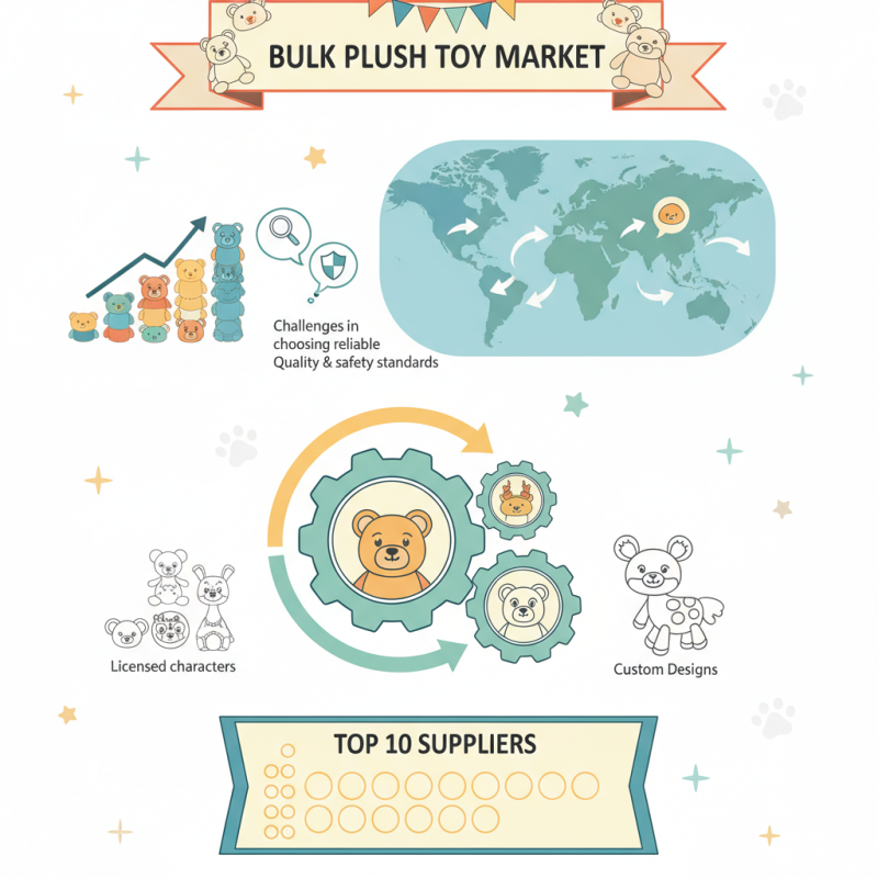 Top 10 Bulk Plush Toys Suppliers in China for Global Buyers?