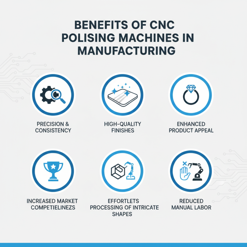 2026 Best CNC Polishing Machine Features and Benefits Explained?