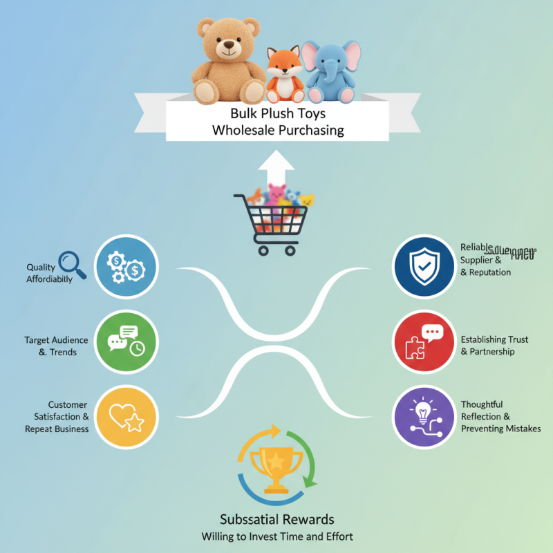Bulk Plush Toys for Wholesale Purchasing How to Buy?