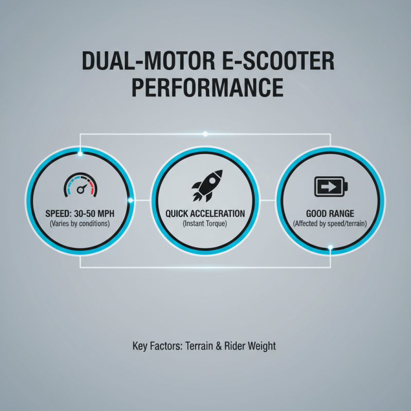 Top Dual Motor Electric Scooters for Ultimate Performance and Style?