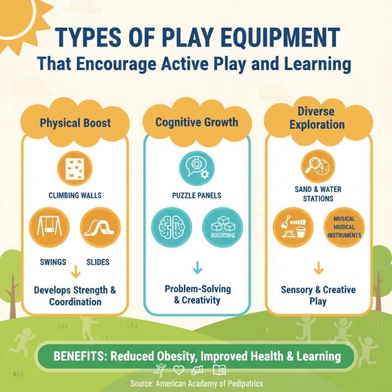 Best Play Area Equipment for Engaging Outdoor Spaces?