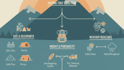 How to Choose the Best Amping Tent for Your Needs?
