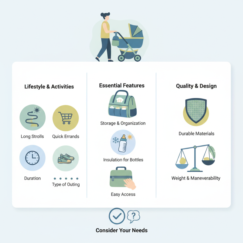 How to Choose the Best Stroller Bag for Your Needs?