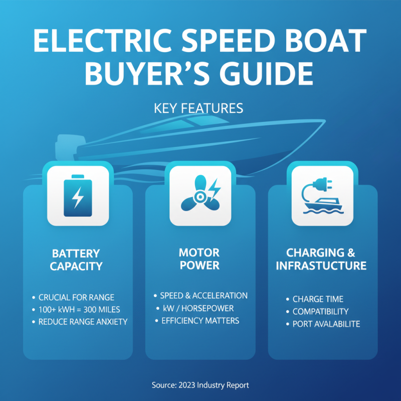 Best Electric Speed Boats for Global Buyers in 2026?