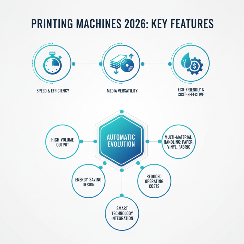 Best Automatic Printing Machine for Global Buyers in 2026?