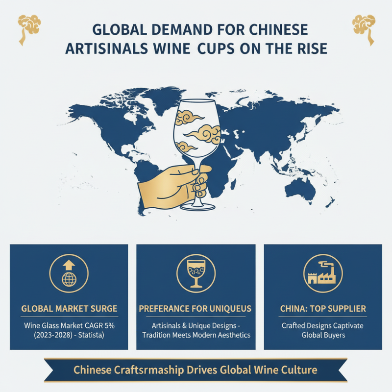 China Top Wine Cup Supplier for Global Buyers?