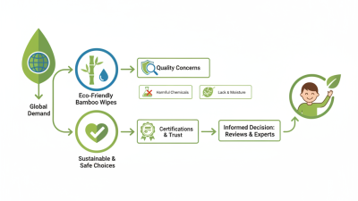 Top Quality Bamboo Wipes for Global Buyers What to Know?