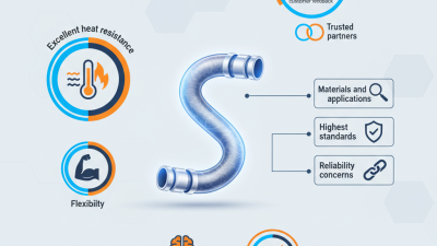 2026 Top Reach Silicone Hose Guide for Global Buyers