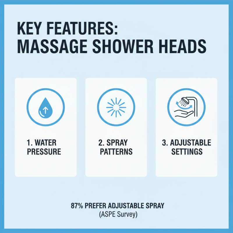Top China Best Massage Shower Head for Ultimate Relaxation?