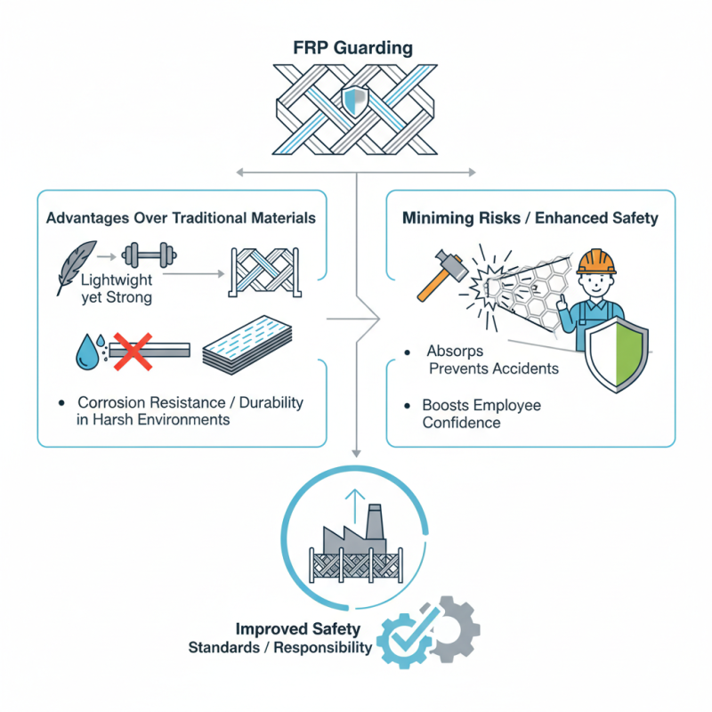 What is FRP Guarding and Why is it Important for Safety?