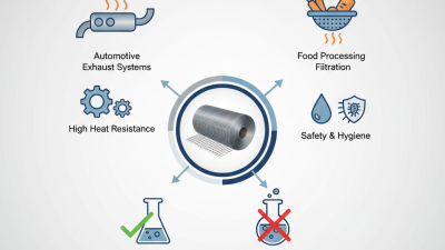 What is the use of 430 stainless steel wire mesh?
