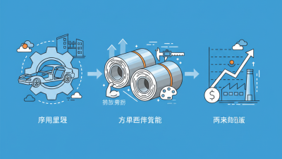 What Are the Benefits of Using Cold Rolled Coils?