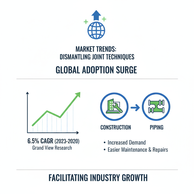 2026 Best Dismanlting Joint Techniques for Global Buyers?