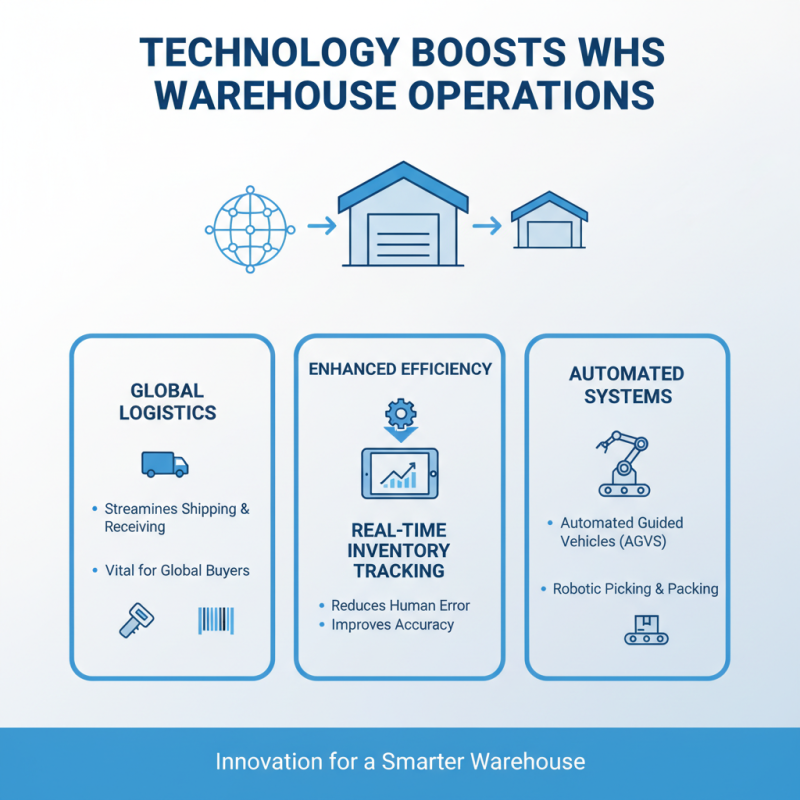 What is Whs Warehouse and Why is it Essential for Global Buyers?
