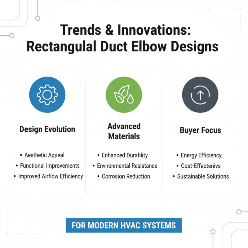 2026 Best Rectangular Duct Elbow Solutions for Global Buyers?