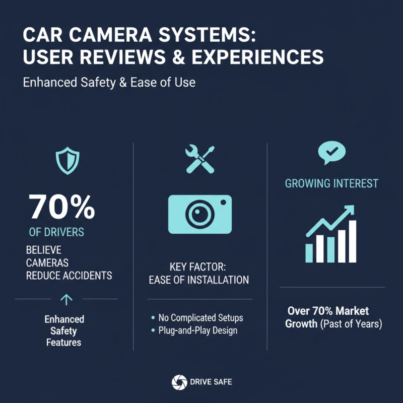China Top Car Camera System Reviews and Buying Guide?
