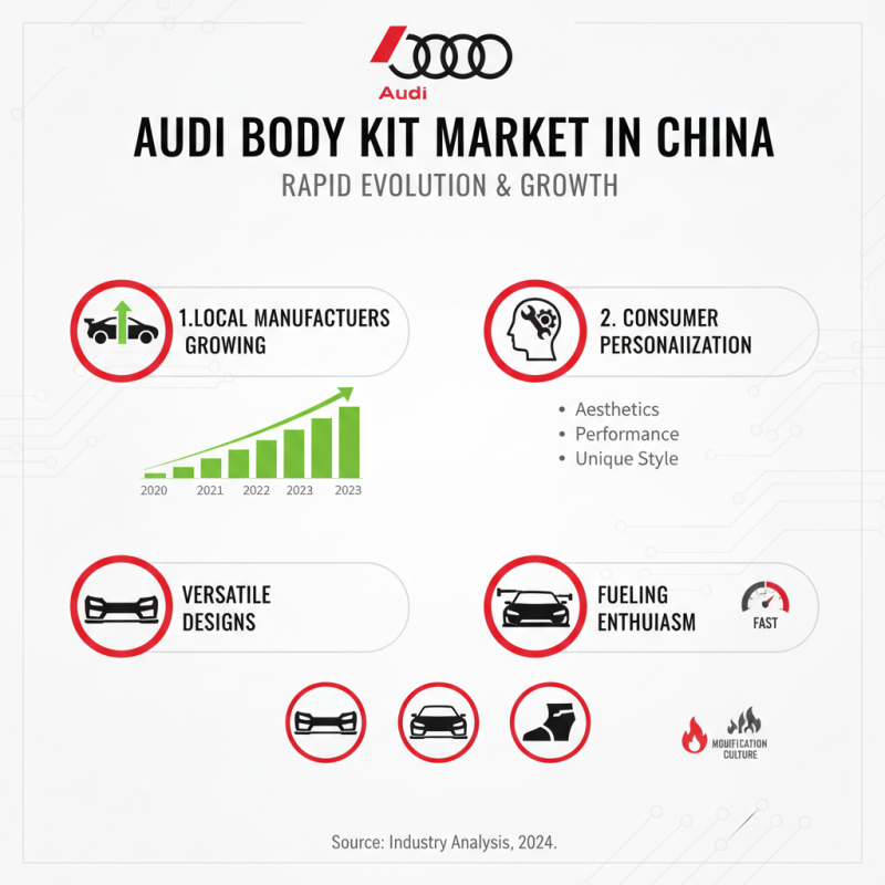 Top 10 Audi Body Kits in China for Global Buyers?