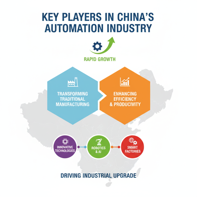Top Automation Systems in China for Global Sourcing?