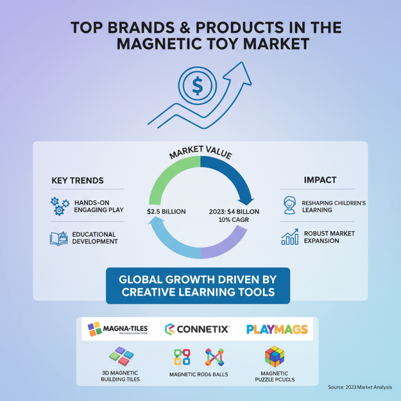 Top Magic Blocks Magnetic Toys for Creative Learning and Fun?