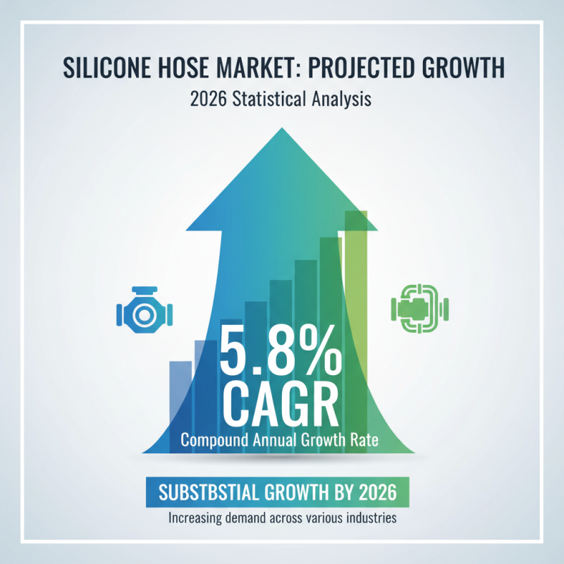 Cac Silicone Hose Benefits for Global Buyers in 2026?
