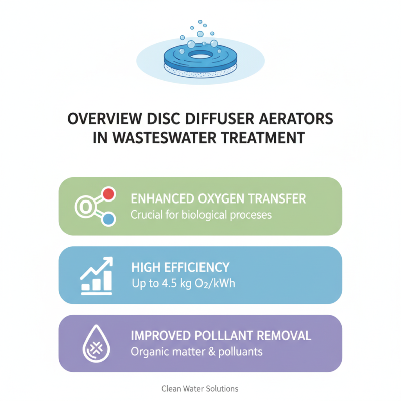 2026 Top Disc Diffuser Aerator Options for Efficient Wastewater Treatment?